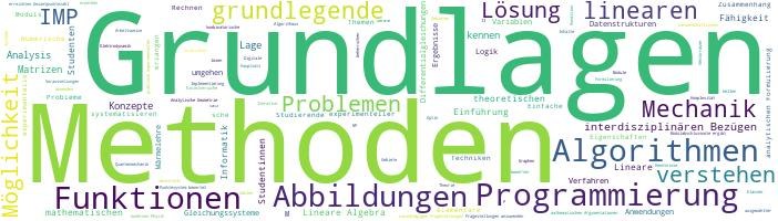 wordcloud-imp-informatik.jpg